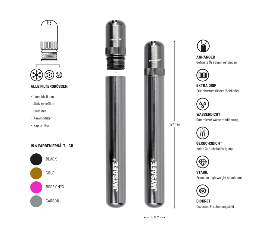 JAYSAFE® Aluminium Joint Case Carbon